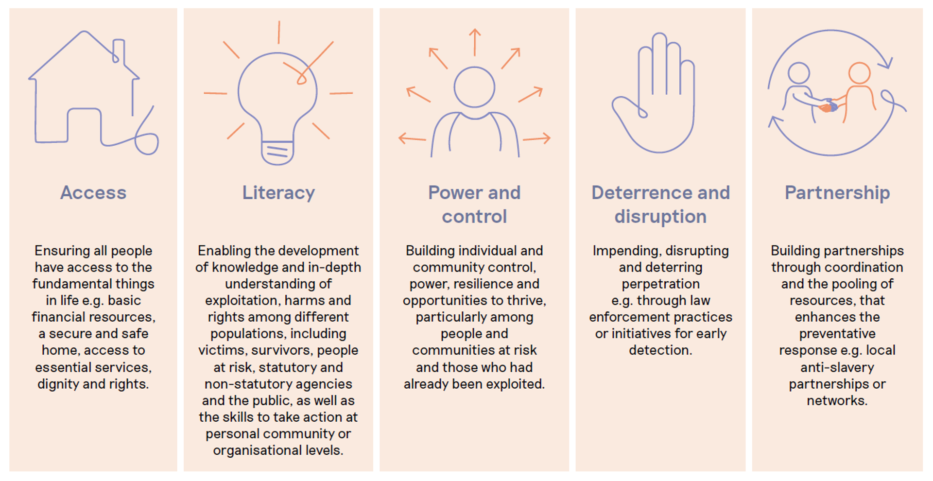 Prevention Pathways